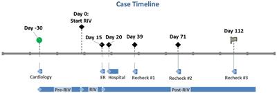 Case report: Severe hepatopathy following rivaroxaban administration in a dog